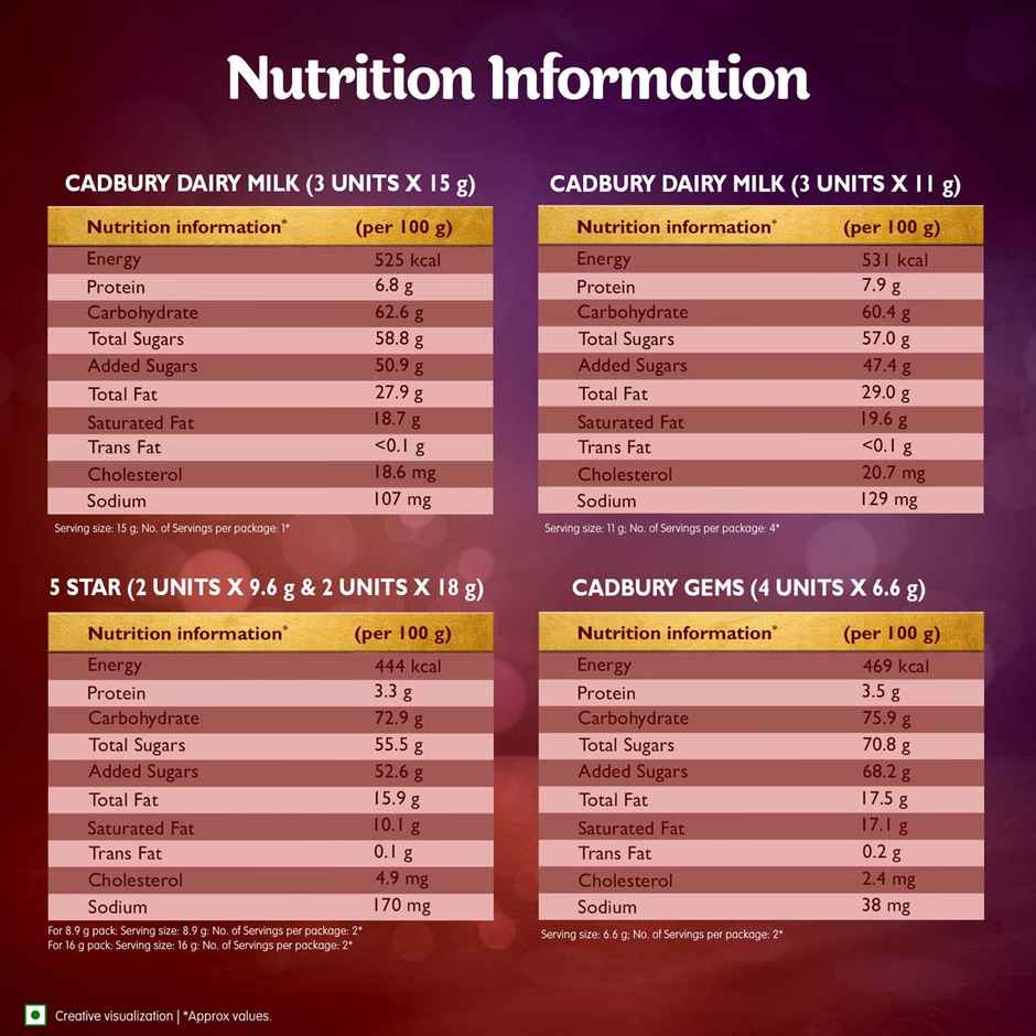 Cadbury Celebrations Assorted | Chocolate Pack