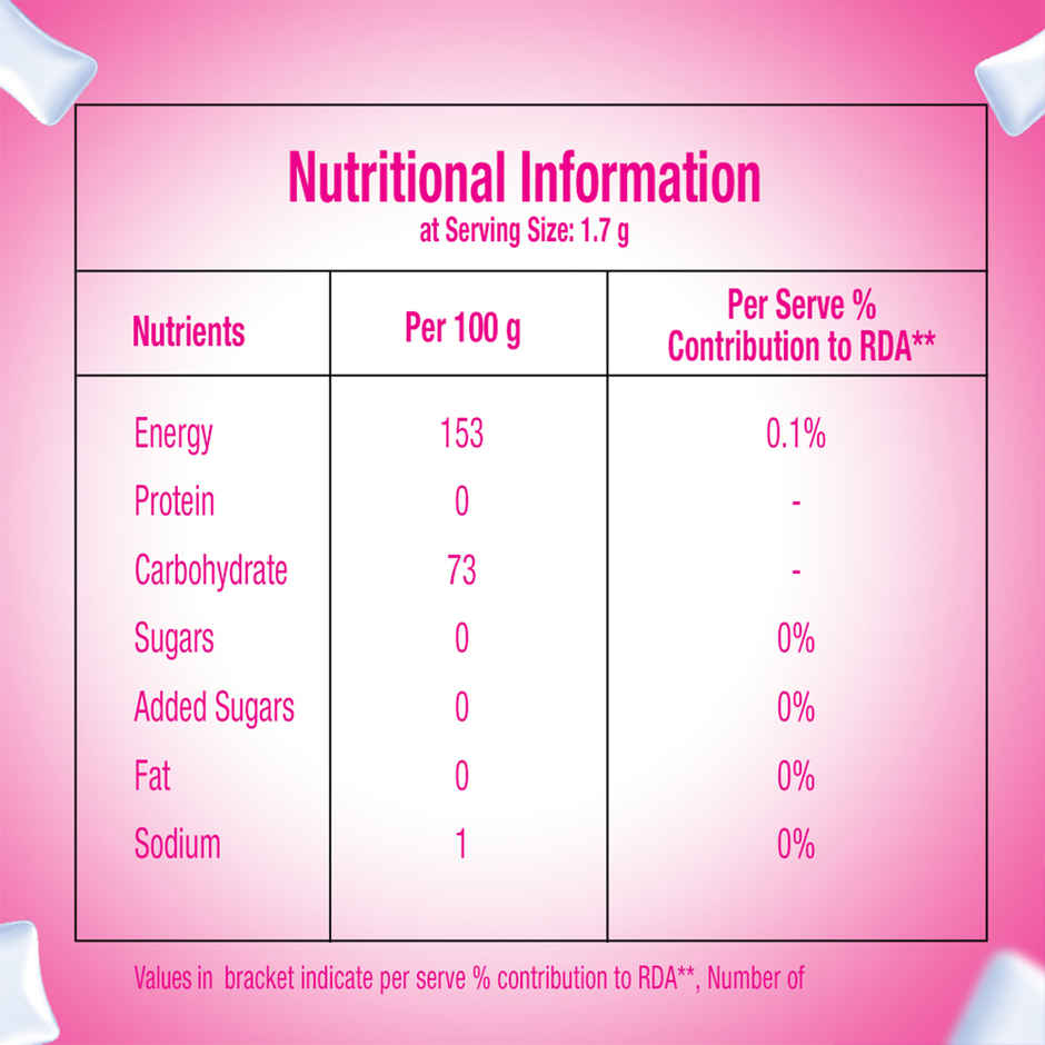 Happydent Wave Fruits Flavour Sugarfree Chewing Gum Pocket Bottle