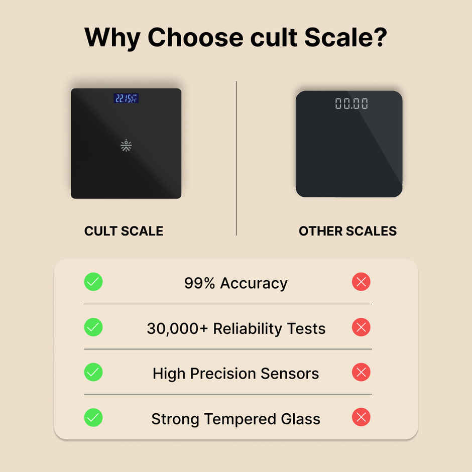 Cult Active Body Scale | Black