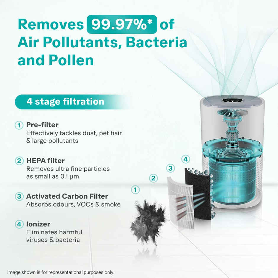 Eureka Forbes 270 Air Purifier for Home |True HEPA H13 Filter & Real-time AQI Indicator