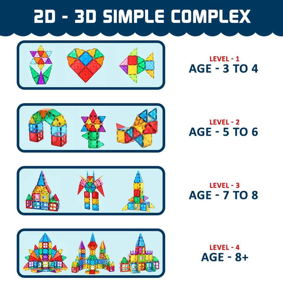 Wembley Magnetic Tiles For Kids Constructing & Creative Learning Brain Development Toys (48Pcs)