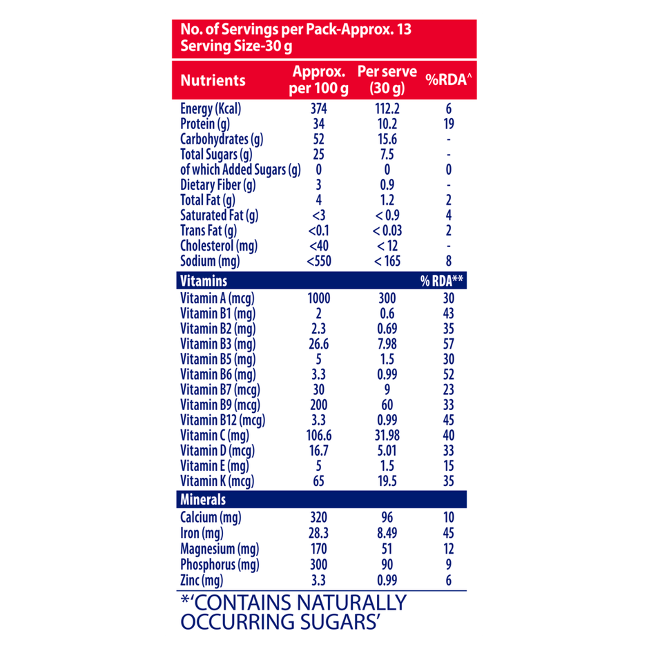 Horlicks Protein Plus Chocolate Drink Mix