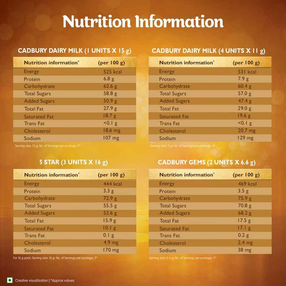 Cadbury Celebrations Assorted Chocolate Diwali Gift Pack Combo