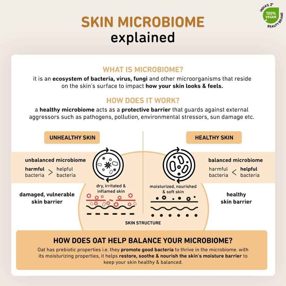 Plum 1% Oat & Allantoin Deep Nourish Face Wash