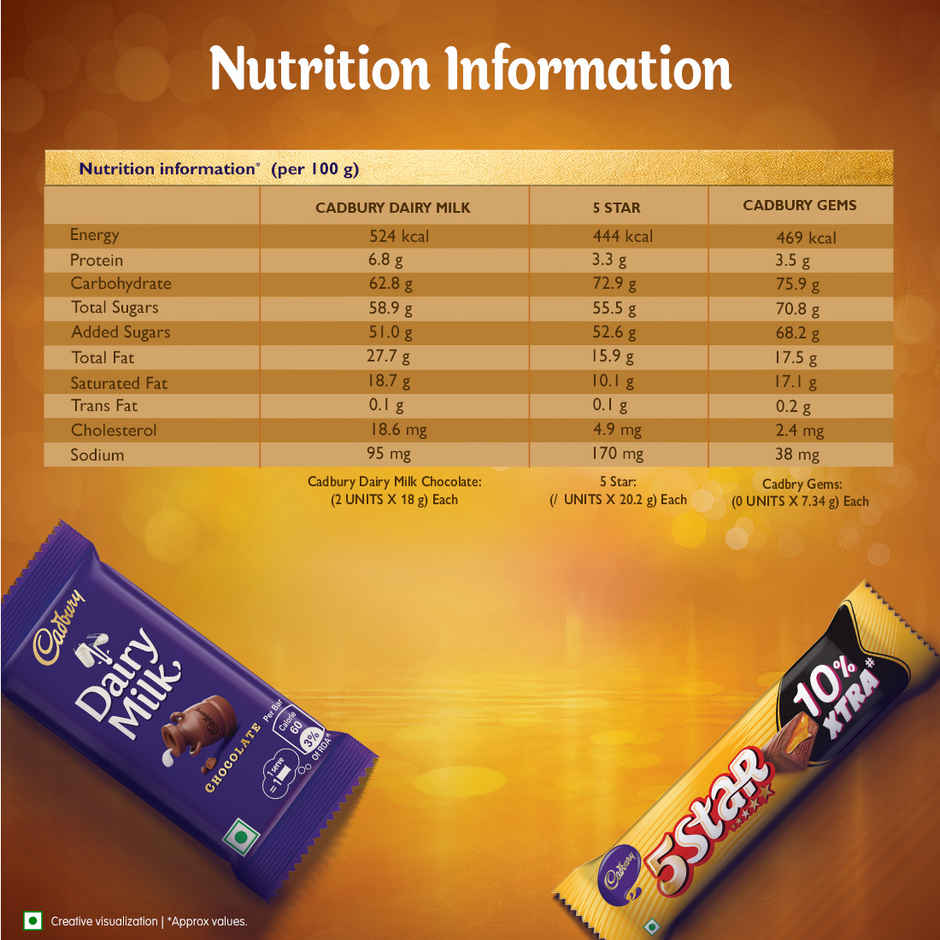 Cadbury Celebrations Assorted | Chocolate Pack