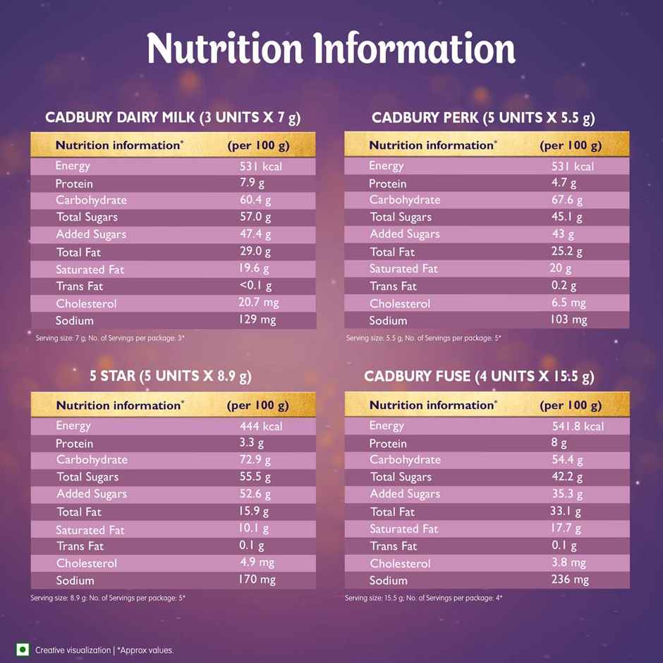 Cadbury Celebrations Premium Selections Assorted Chocolate