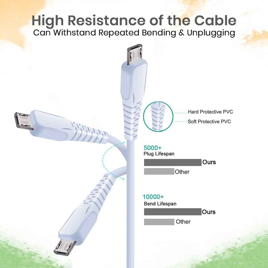pTron USB-A to Micro USB 2.4A Fast Charging Cable Compatible with Android Phones/Tablets, 480mbps Data Transfer Speed, Made in India, Solero M241 Tangle-Free USB Cable (Round, 1M) - White