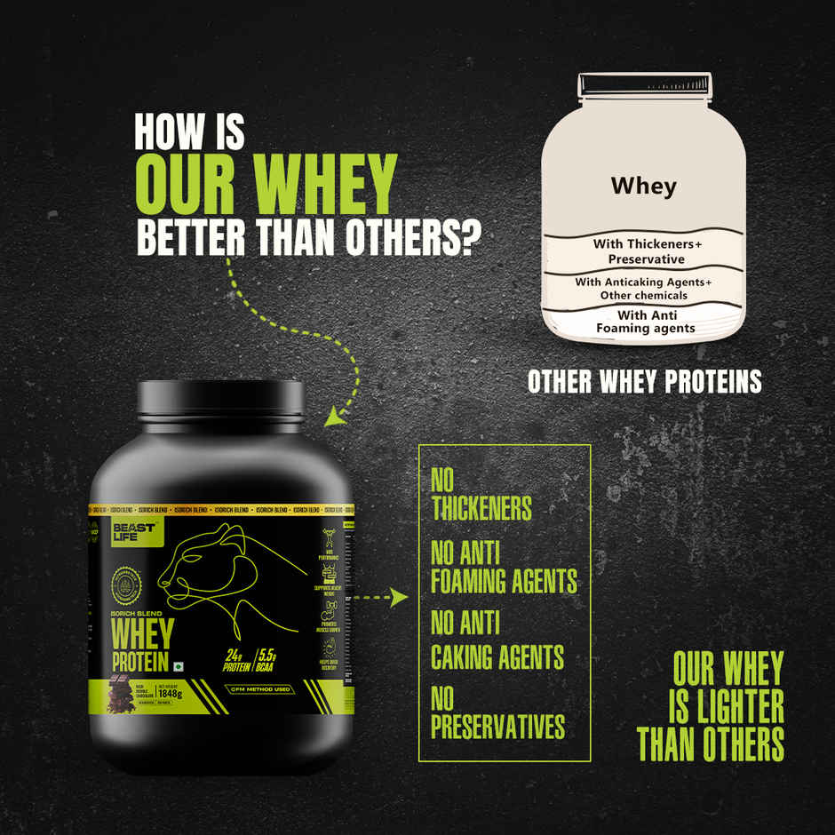Beast Life Isorich Blend Whey Protein With Ultrasorb Tech