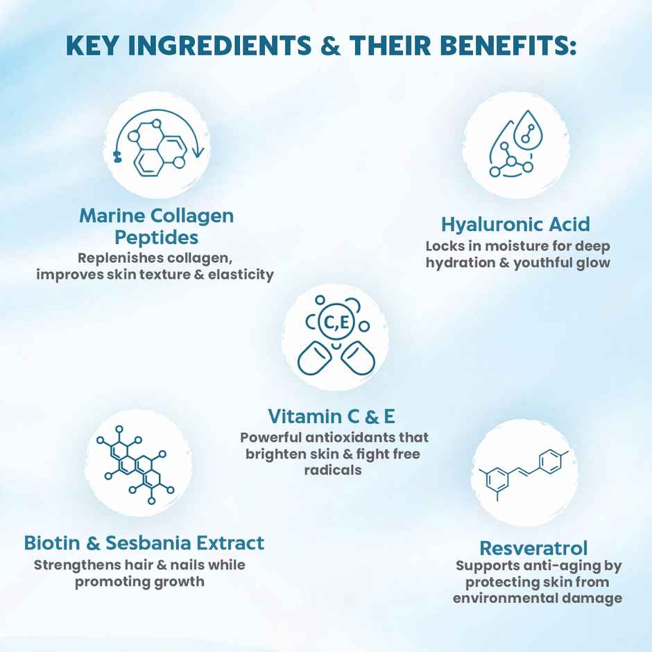 Dr. Morepen Marine Collagen