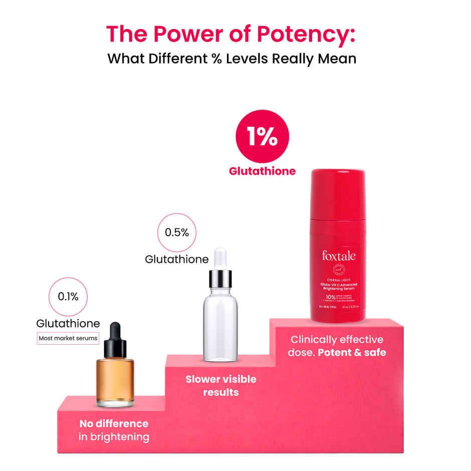 Foxtale 10% Vitamin C-Glutathione Glow Face Serum