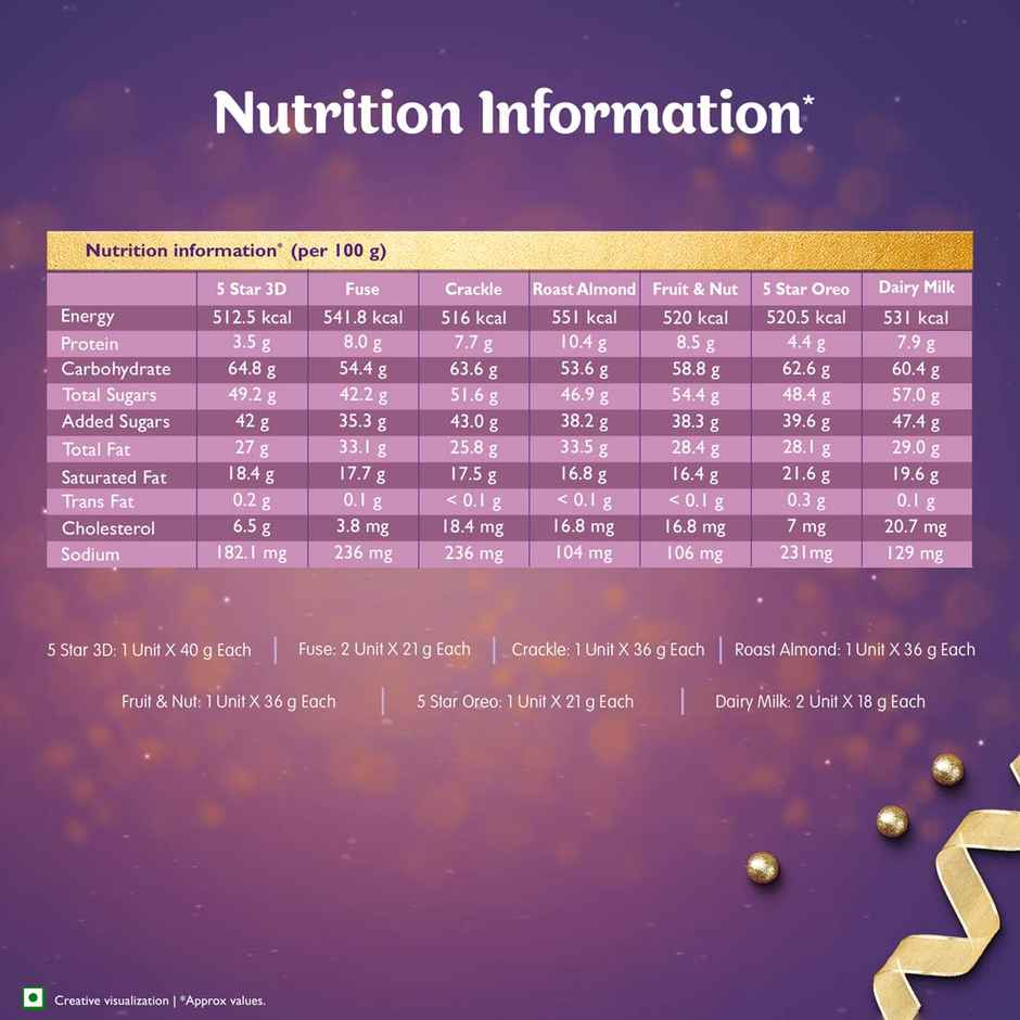 Cadbury Celebrations Premium Selections Assorted Chocolate