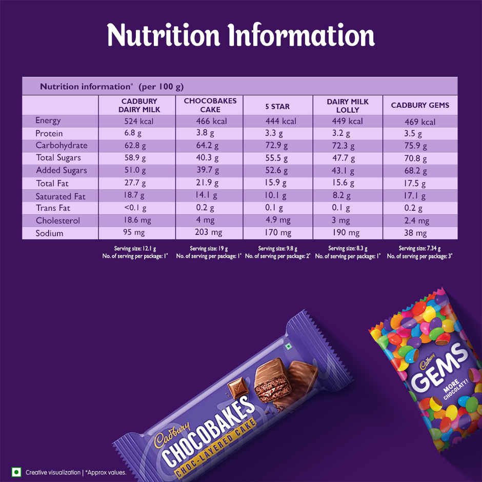 Cadbury Celebrations Assorted Chocolate Birthday Gift Pack