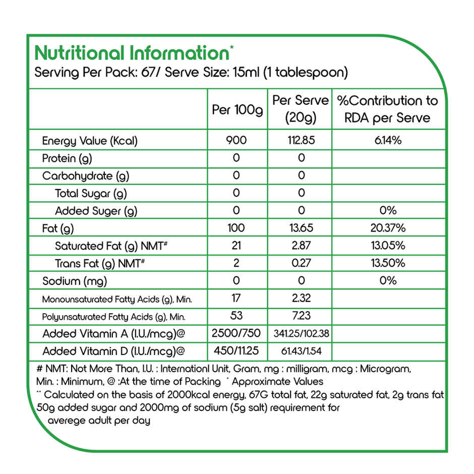 Fortune Chakki Fresh Atta (1kg) & Fortune Soya Health Refined Soyabean Oil (750g) Combo