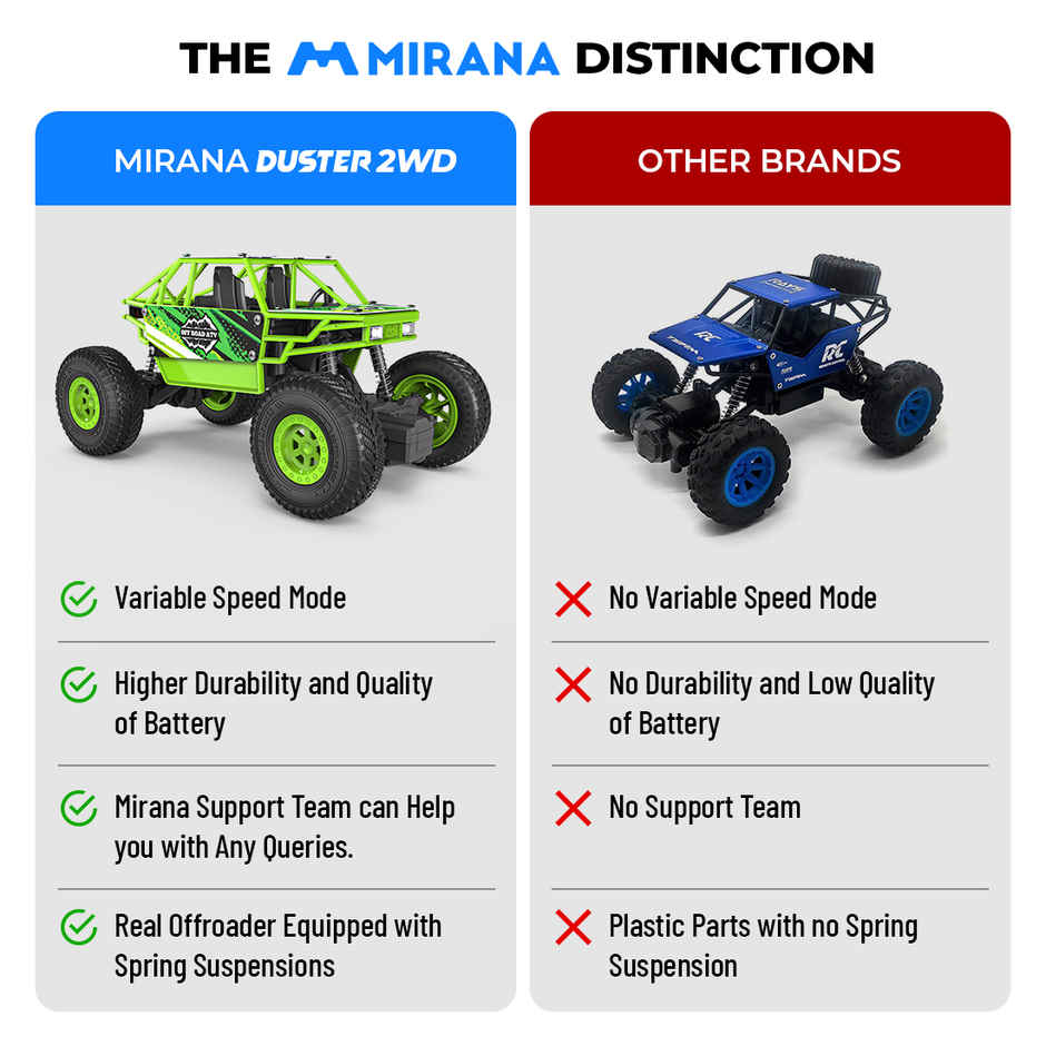 Mirana Duster 2WD ATV RC Car - Green
