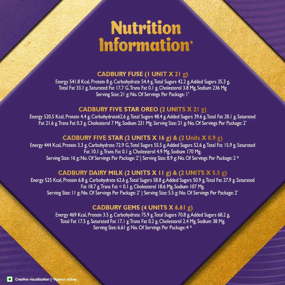 Cadbury Celebrations Premium Selections Assorted | Chocolate Assortment