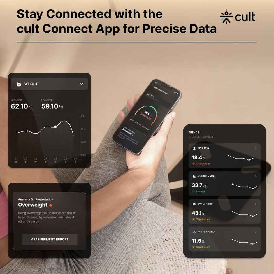 Cult Smart Body Fat Scale, Us Fda Approved, 20+ Parameters, Bmi,10 Members,Bluetooth Weight Machine