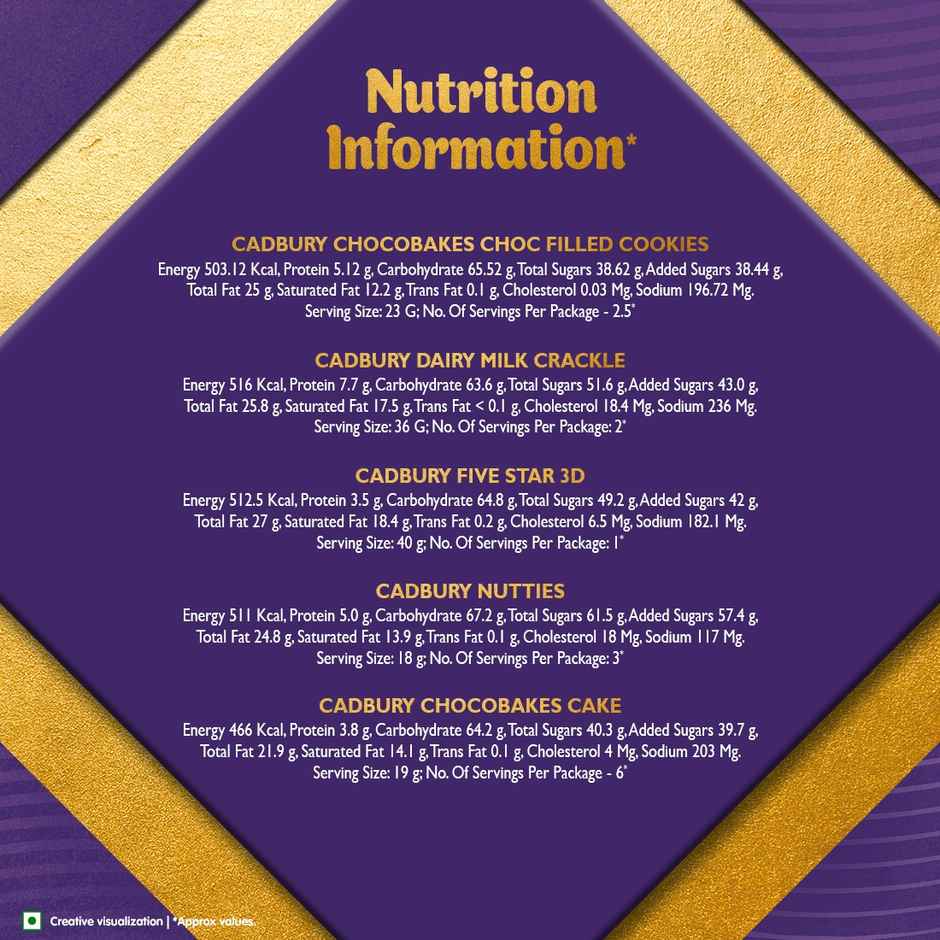 Cadbury Celebrations Premium Selections Assorted Gift Pack Combo 