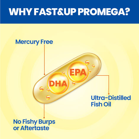 Fast&Up 1250 mg Omega 3 Fish Oil Capsules - No Fishy Burp and No Aftertaste
