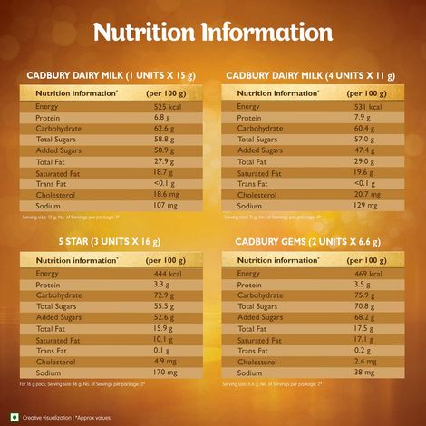 Cadbury Celebrations Assorted Chocolate Gift Pack