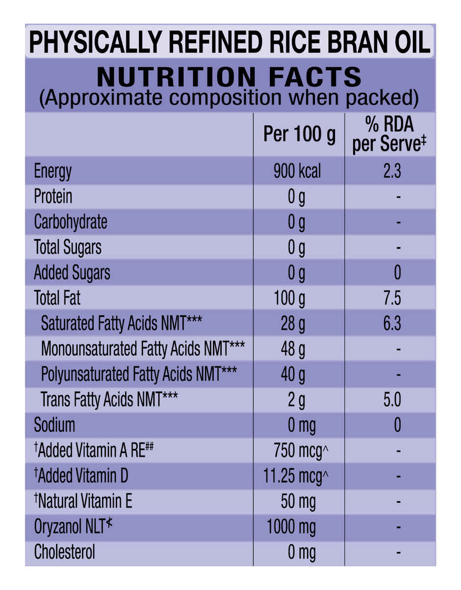 Gemini Refined Rice Bran Oil | Jar