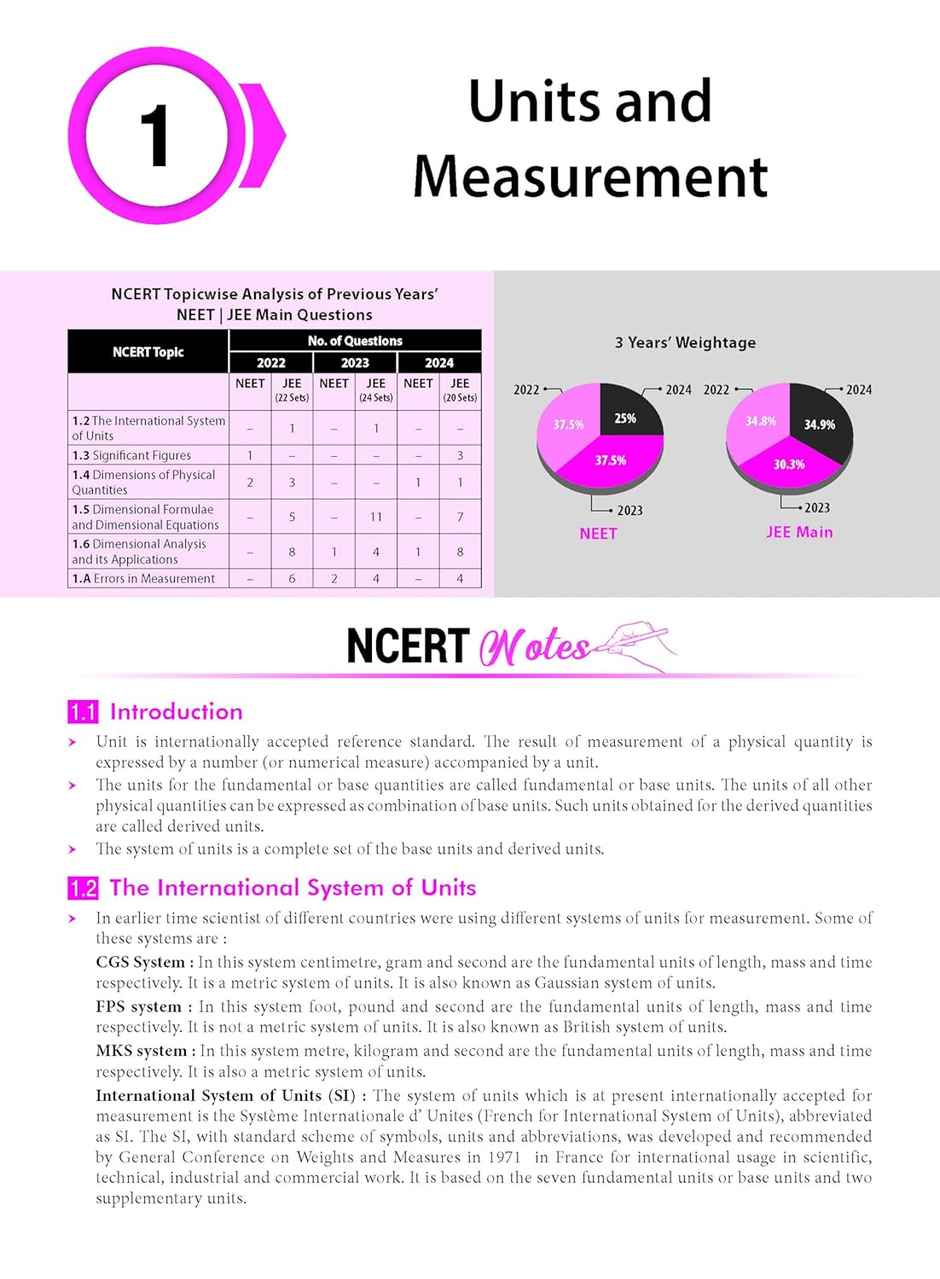 MTG Objective NCERT at your FINGERTIPS Physics- NEET/JEE Notes, Exam Archive & MCQs