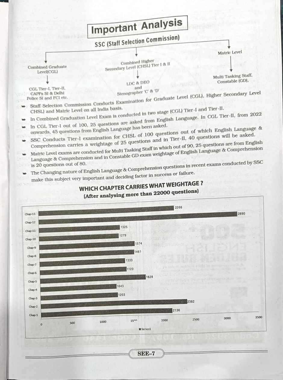 SSC TCS PYQs English Language Chapterwise & Typewise Solved Papers 16950+ Till - December 2023