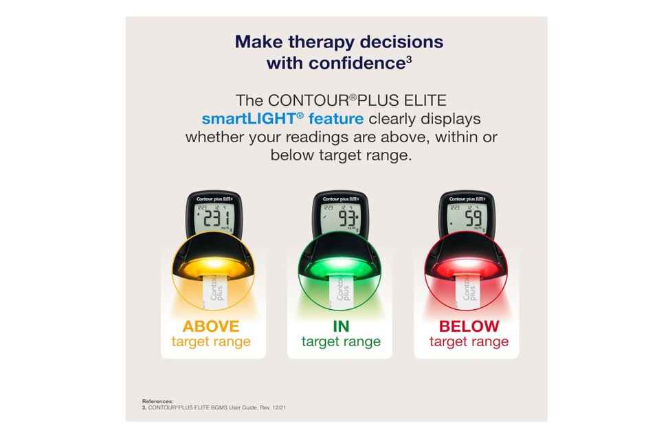 Contour Plus Elite Blood Glucometer With 25 Test Strip