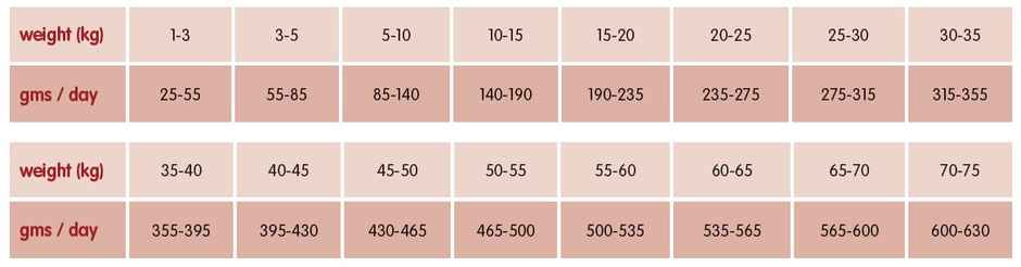 Arden Grange Dry Dog Food Mini Adult With Fresh Chicken & Rice