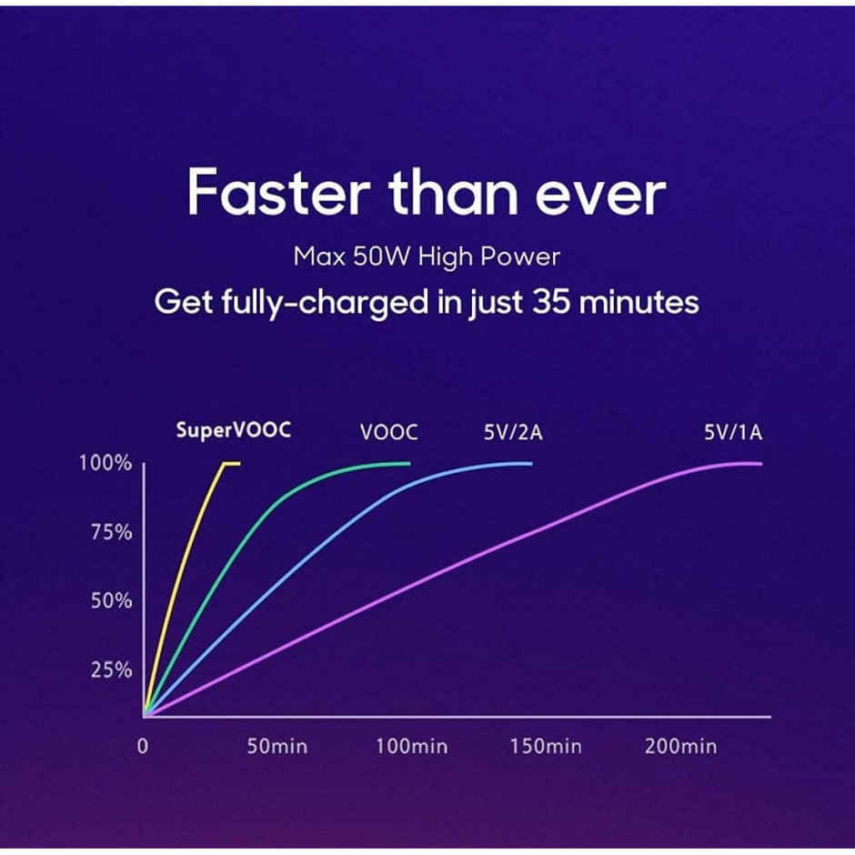 Ailkin USB to C Cable for Realme| Oppo| Vivo & Type C Devices |1M| White