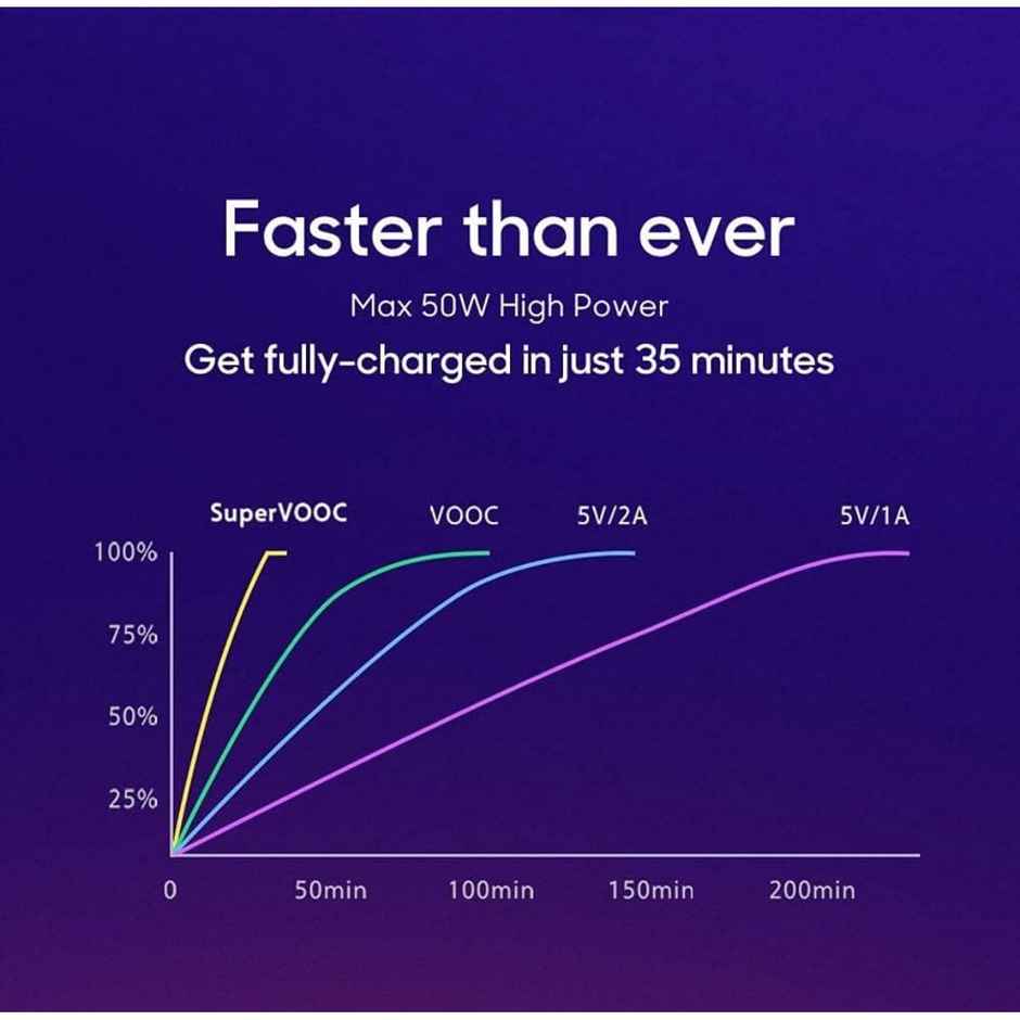 Ailkin USB to C Cable for Realme| Oppo| Vivo & Type C Devices |1M| White