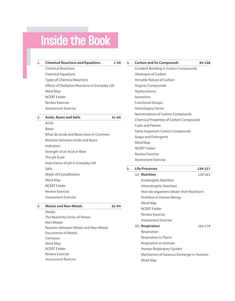 All In One Science CBSE Class 10th Based On Latest NCERT For CBSE Exams 2025