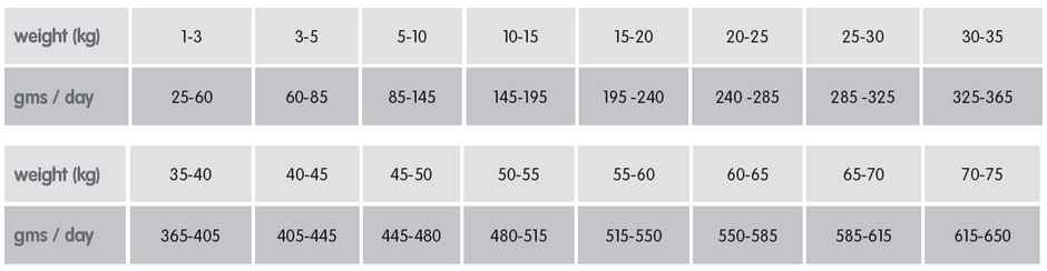 Arden Grange Dry Dog Food Adult Sensitive