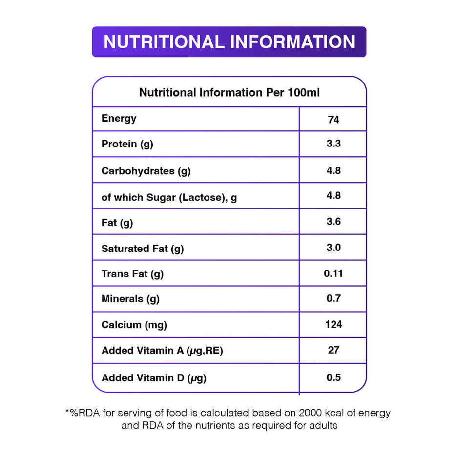 Nandini Standardised Fresh Milk (Pouch Orange)