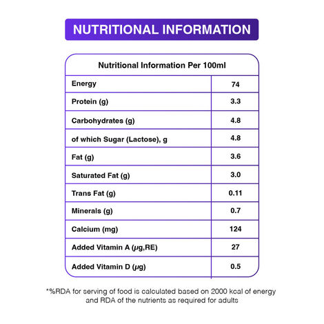 Nandini Standardised Fresh Milk (Pouch Orange)