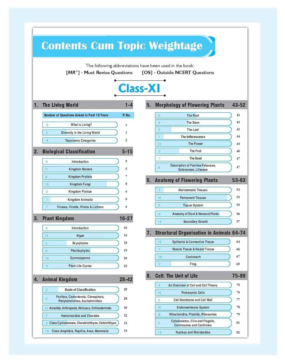 37 Years NEET Biology - Previous Year Solved Question Papers & Chapterwise Solutions For 2025