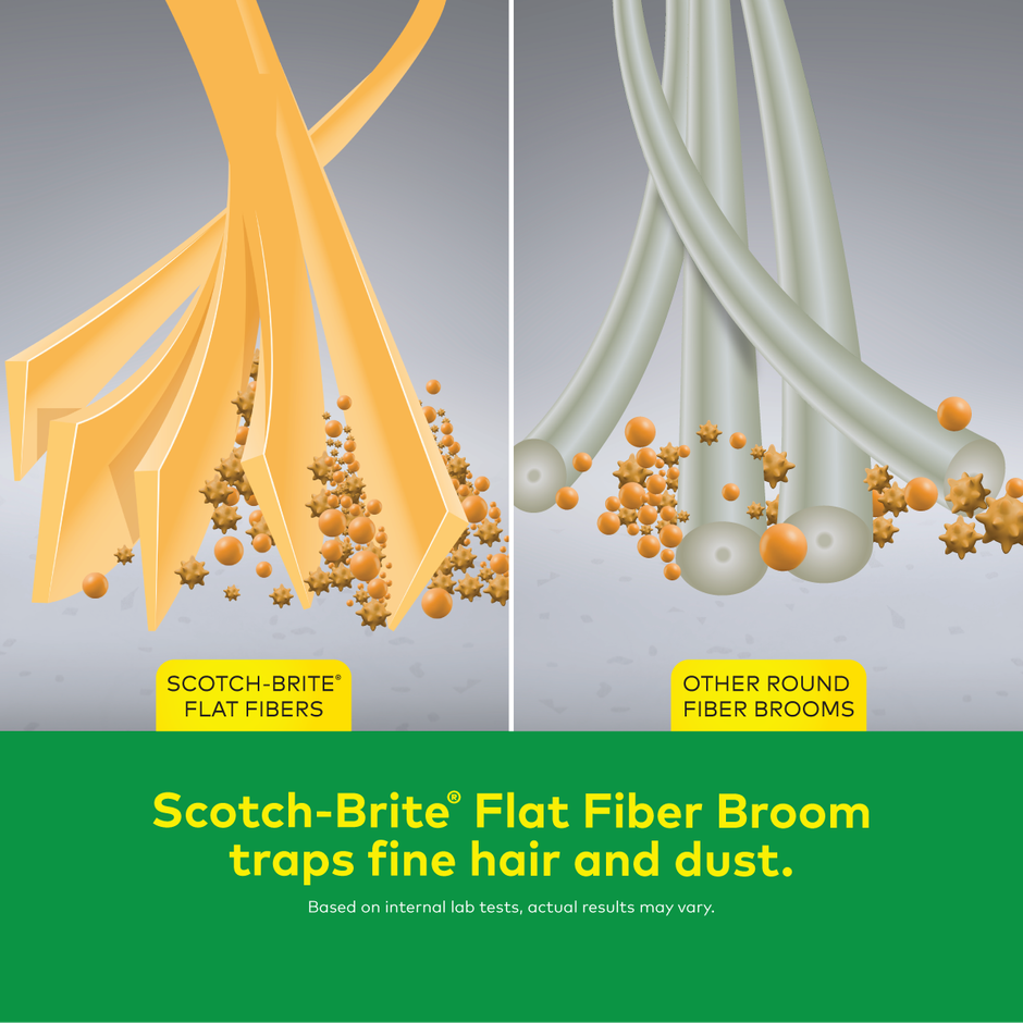 Scotch-Brite Classic No Dust Broom | Regular Size