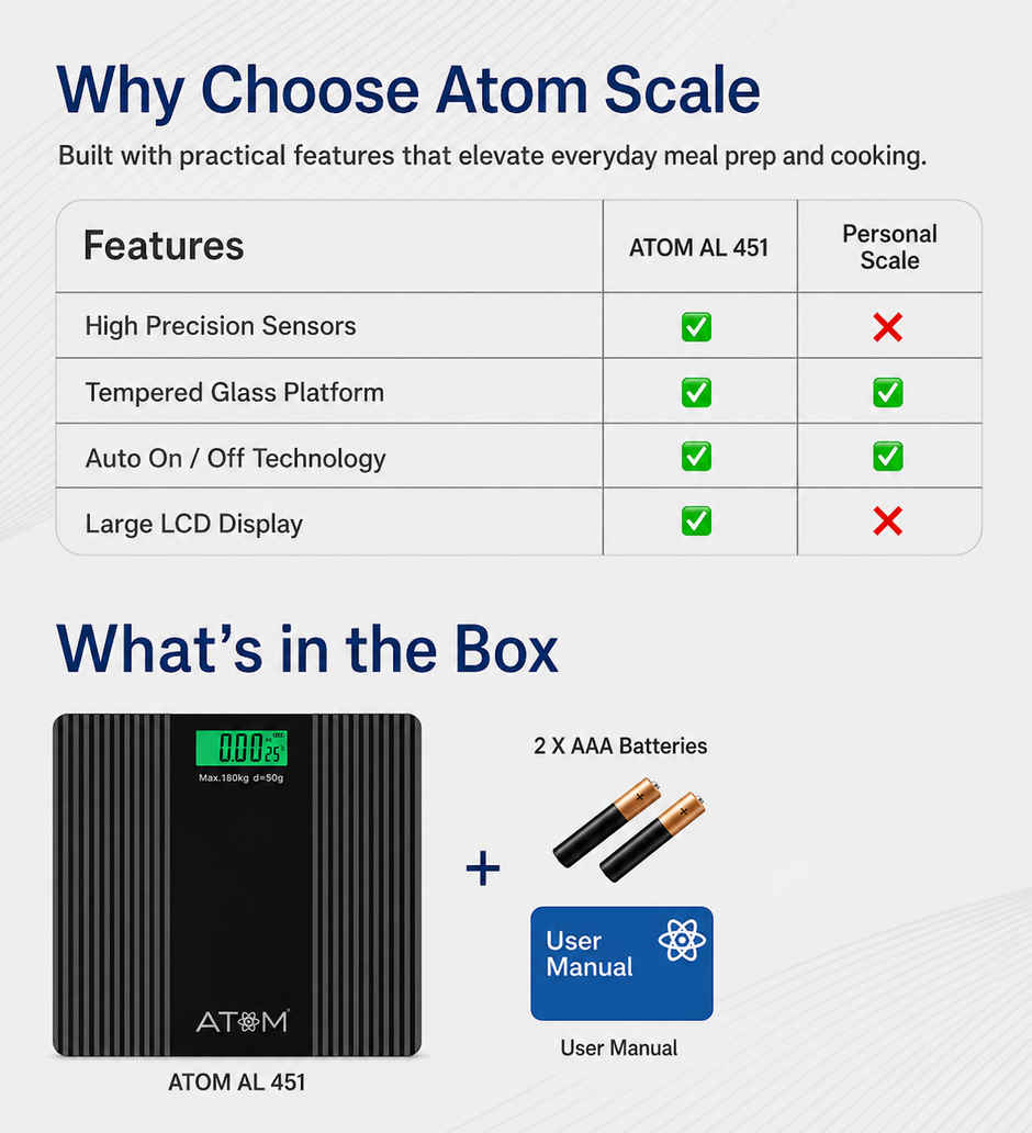 Atom AL 451 Digital Bathroom Weighing Scale | 180 kg Capacity | 100 g Precision | LCD Display