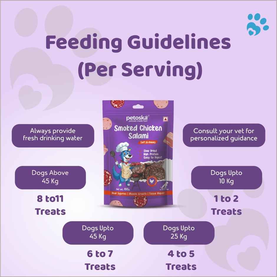 Petoska Dog Treats Smoked Chicken Salami