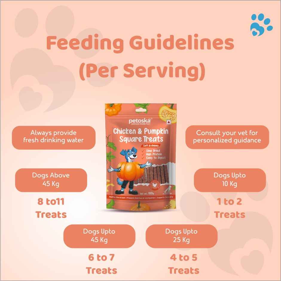 Petoska Dog Treats Chicken & Pumpkin Square Sticks
