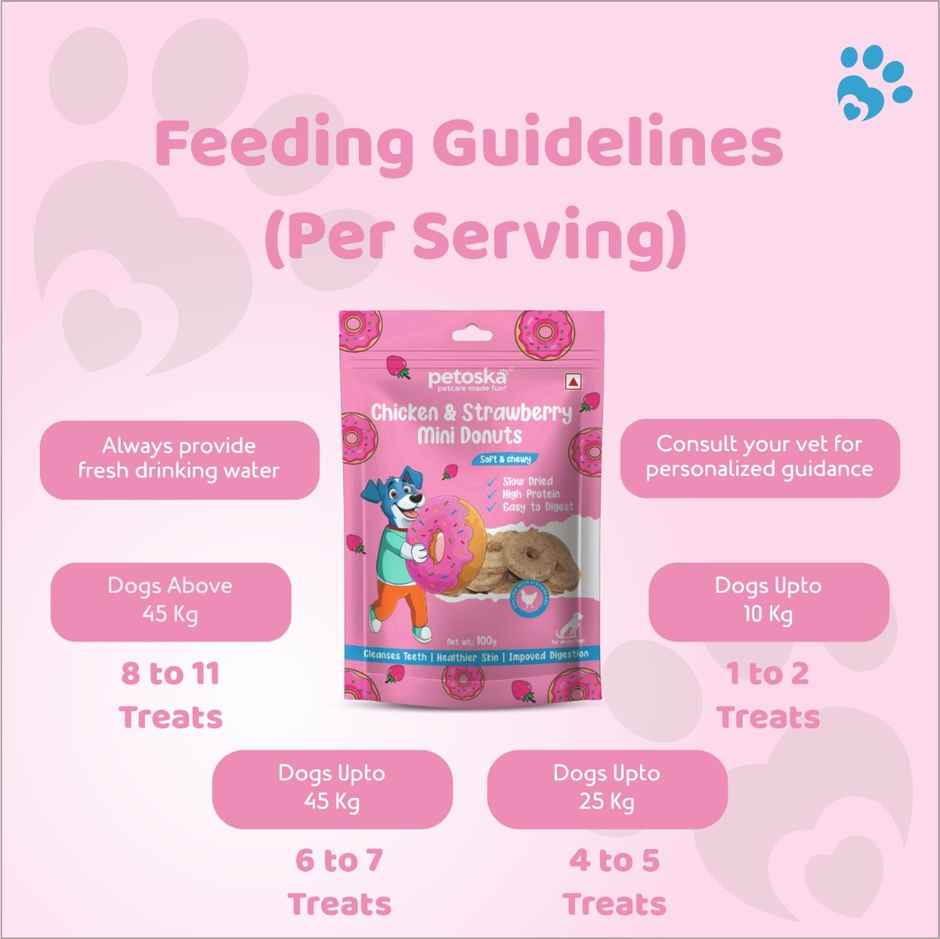 Petoska Dog Treats Chicken and Strawberry Mini Donuts
