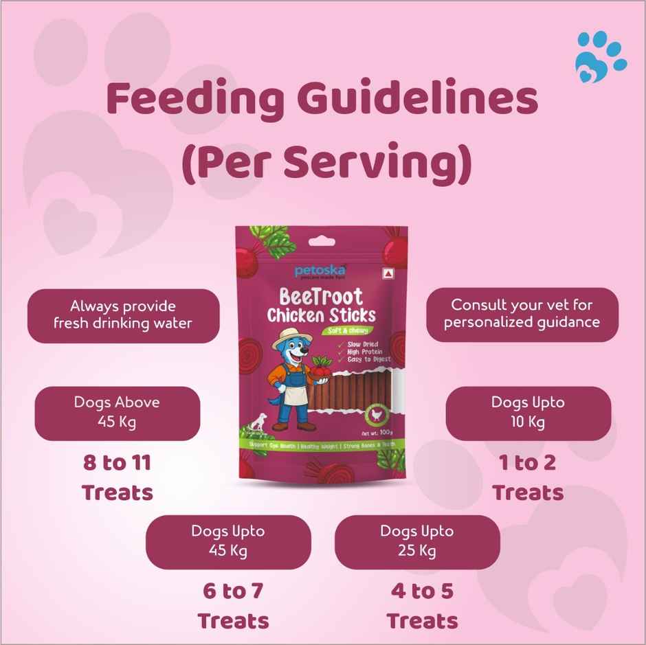 Petoska Dog Treats Beetroot Chicken Sticks