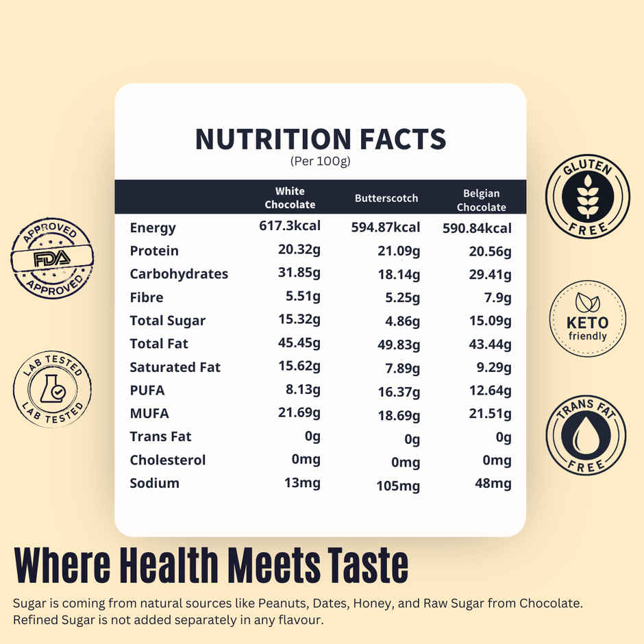 FitFeast Peanut Butter Combo (Assorted Flavours - White Chocolate, Butterschotch, Belgian Chocolate)