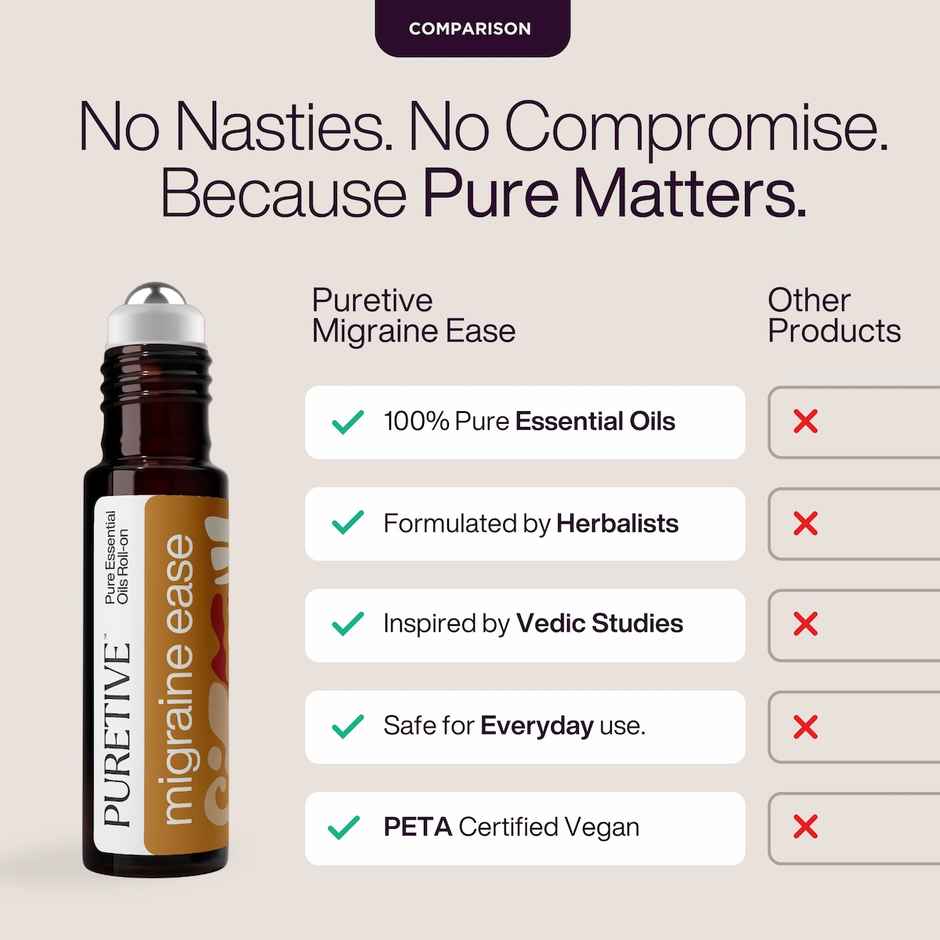 Puretive Migraine Ease Roll-On for Migraine , Headache and Sinus Relief