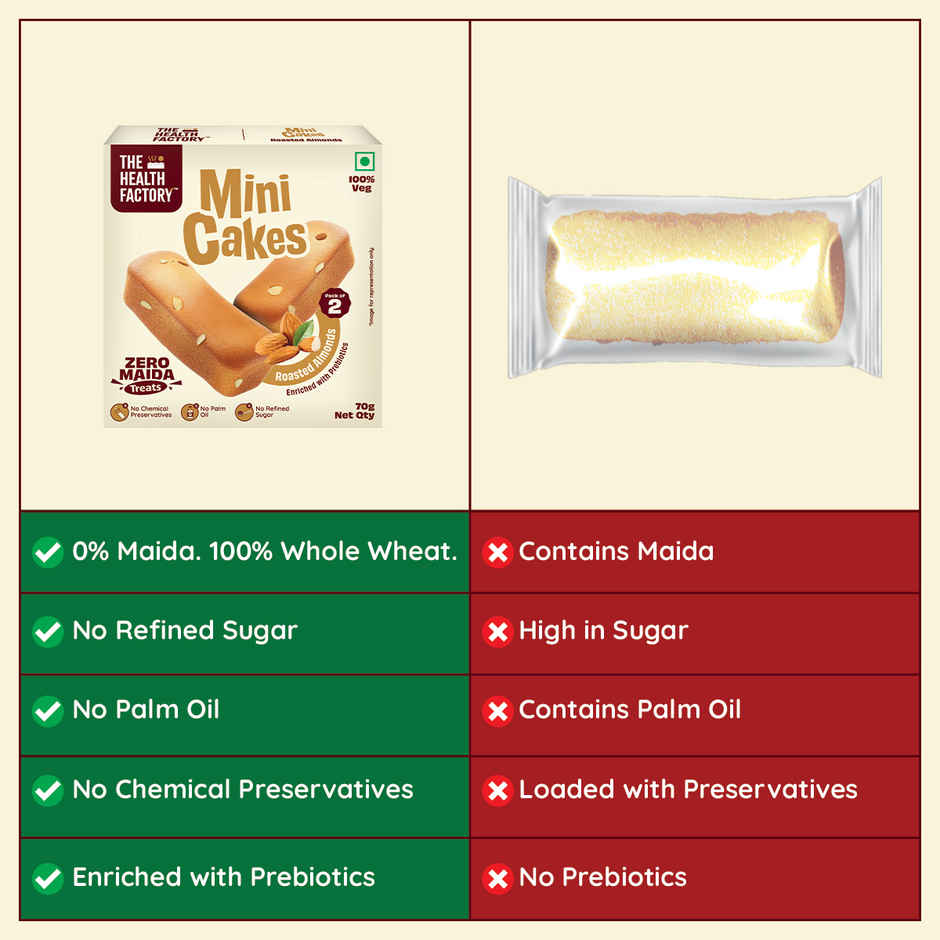 The Health Factory Zero Maida Mini Cakes- Berry Blast (70g) & The Health Factory Zero Maida Mini Cakes| Rich Vanilla (70g) & The Health Factory Zero Maida Mini Cakes | Roasted Almonds (70g) Combo