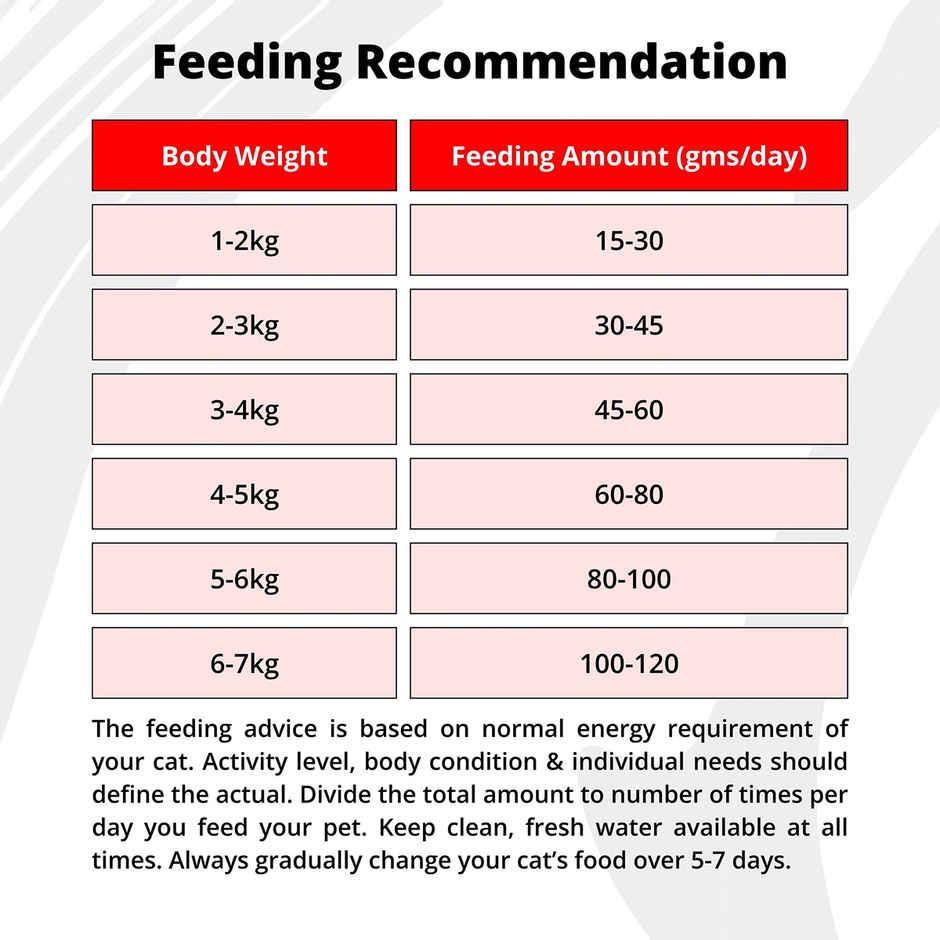 Luvin Artisanally Baked Dry Cat FOOD