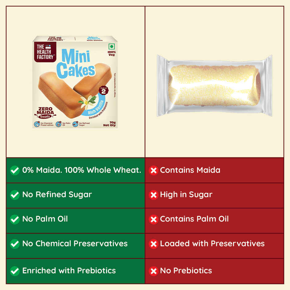 The Health Factory Zero Maida Mini Cakes- Berry Blast (70g) & The Health Factory Zero Maida Mini Cakes| Rich Vanilla (70g) & The Health Factory Zero Maida Mini Cakes | Roasted Almonds (70g) Combo
