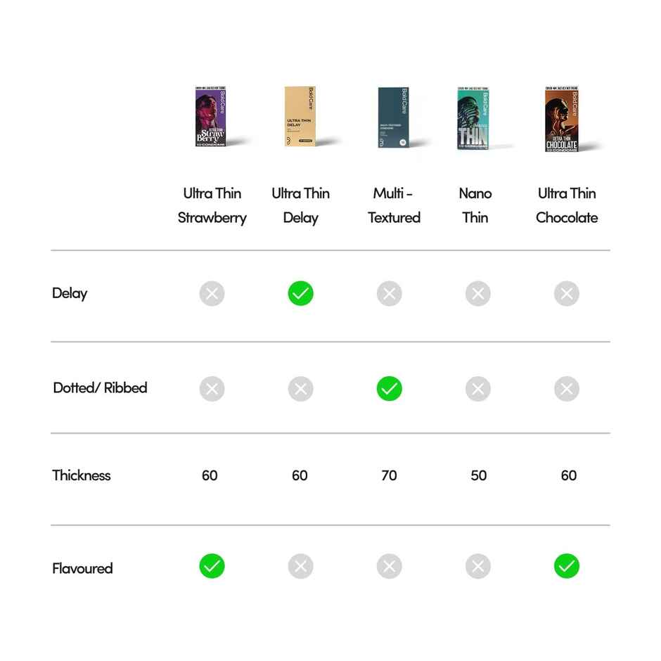 Bold Care 404 Variety Pack Condoms | Ultra Thin, Multi-Textured, Nano Thin | Chocolate & Strawberry