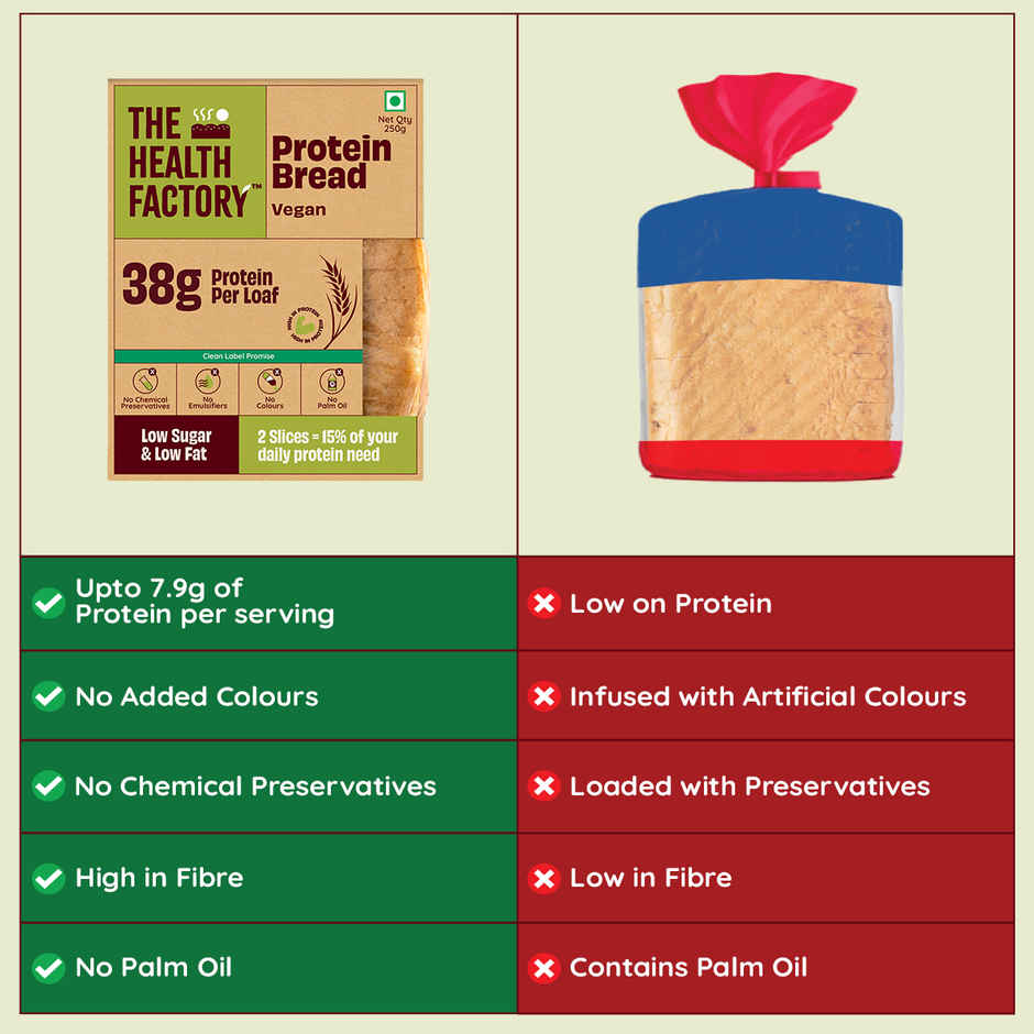 The Health Factory Vegan Protein Bread | Clean Label - Not Brown Combo