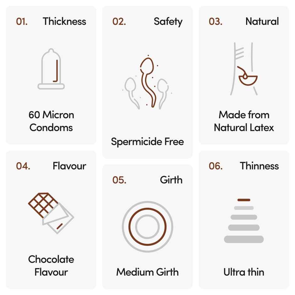 Bold Care Extend Delay Spray With Lidocaine 10% (20g) & Bold Care Ultra Thin Chocolate Flavoured Condoms (10pc) Combo