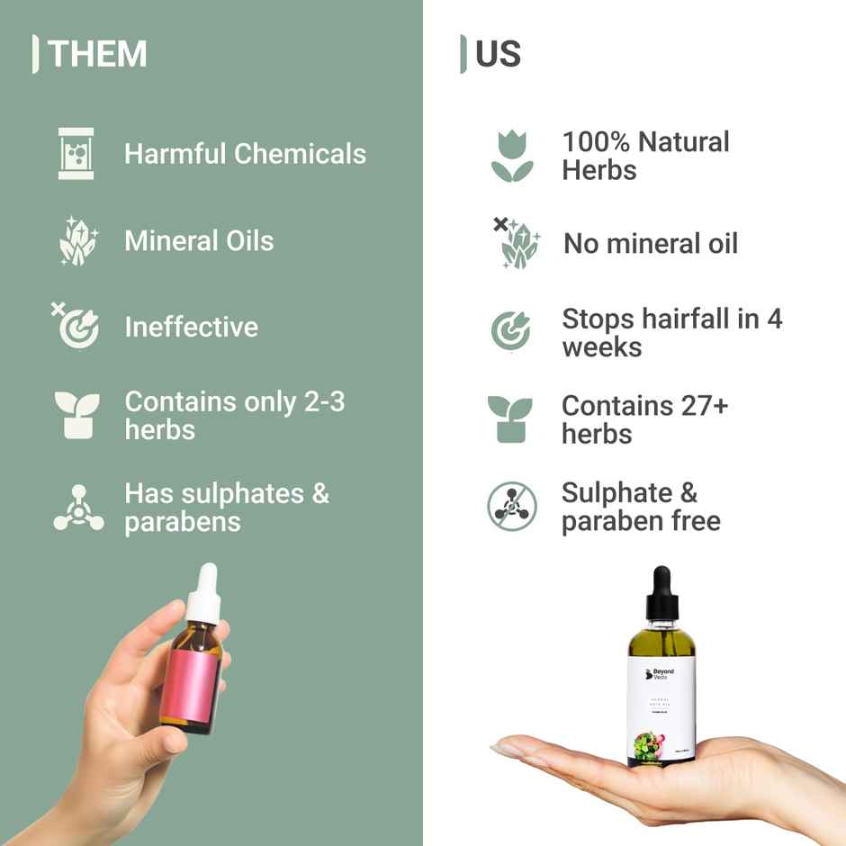 Beyond Veda Herbal Hair for Hairfall control, Powered by 27+ Herbs,100% Natural and Mineral Oil Free